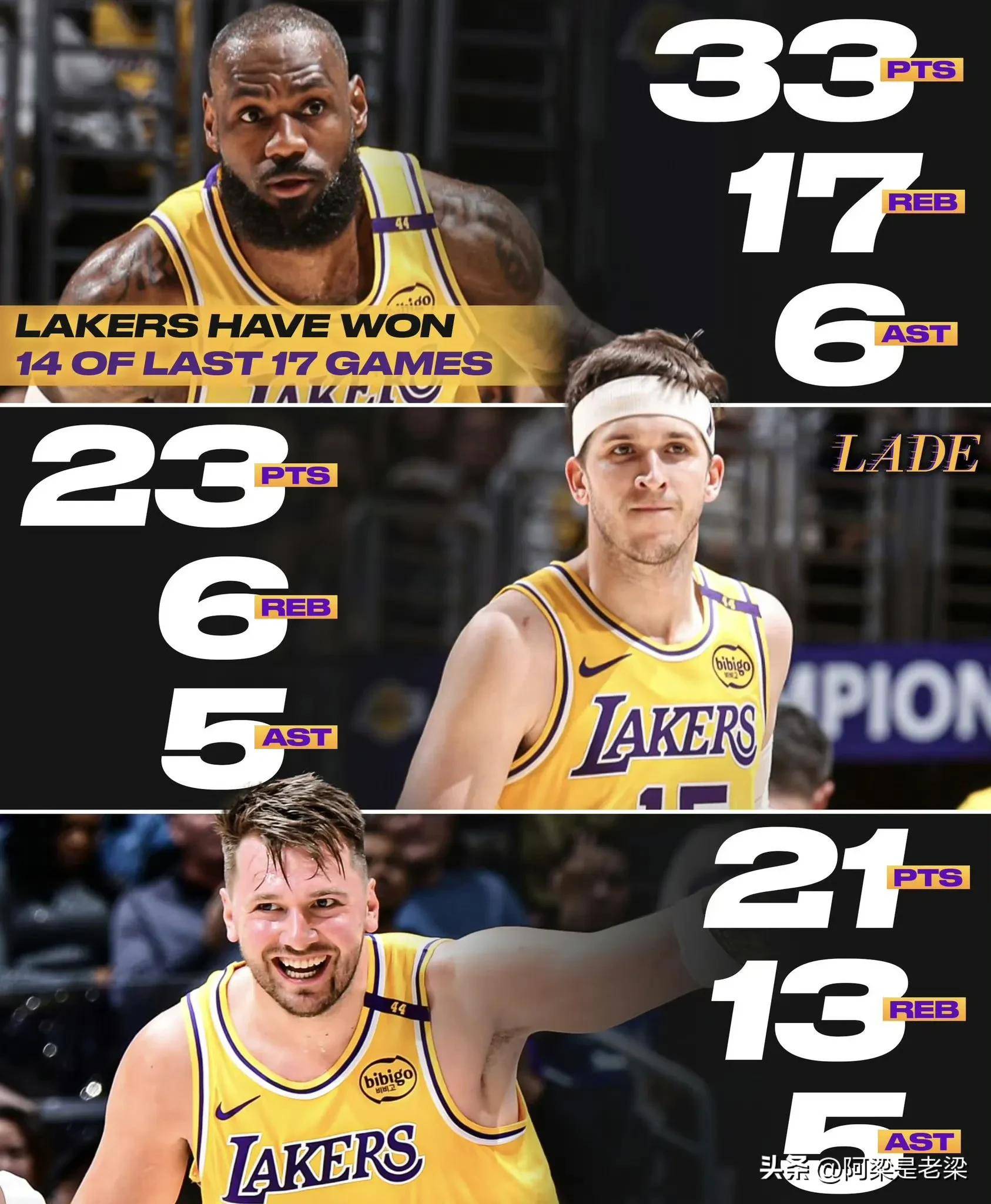 湖人B队碾压公牛，米尔萨普打破历史纪录