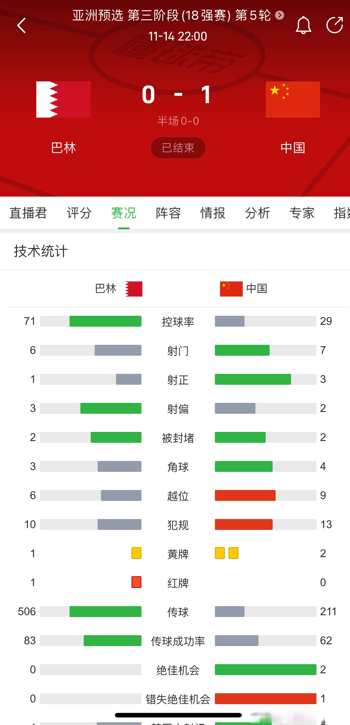 包含实力强劲的足球联赛，球队实力差距明显的词条